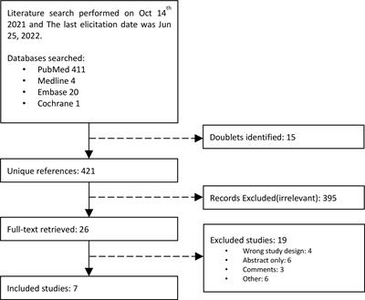 The role of the endoscopic grading of gastric intestinal metaplasia in assessing gastric cancer risk: A systematic review and meta-analysis